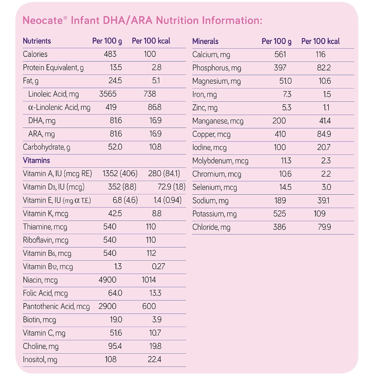 Neocate Infant Amino Acid-Based Baby Formula With DHA and ARA - 14.1 Oz Can - Image 3